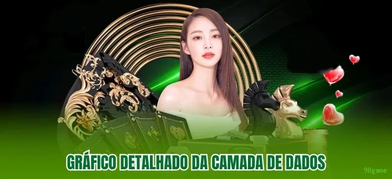 Avaliações de jogadores